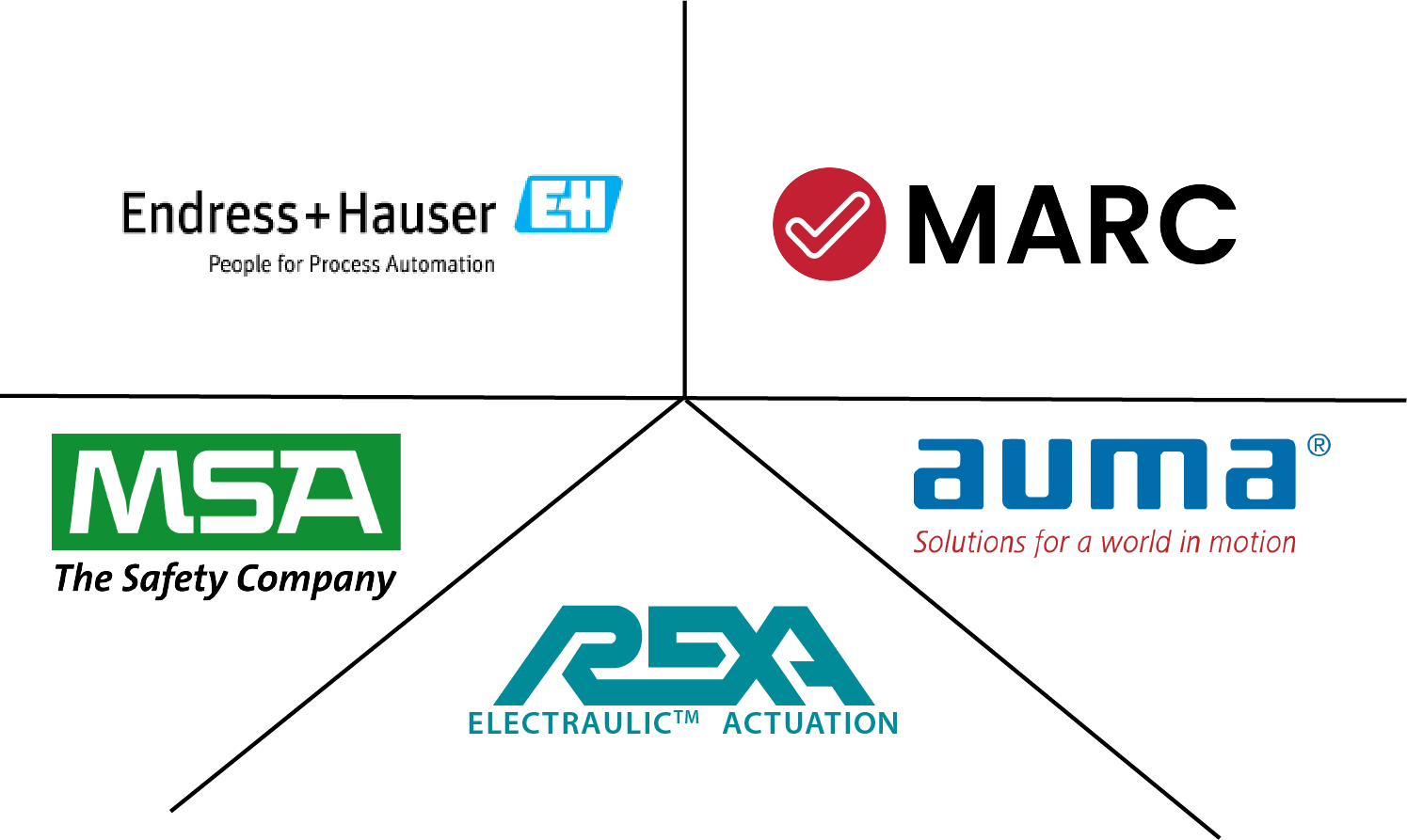 Service Collection Website Rev 2